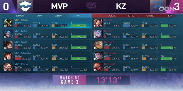 KRKPL战报 KZ 3:0 MVP 星辰闪现拿人头成团队新宠