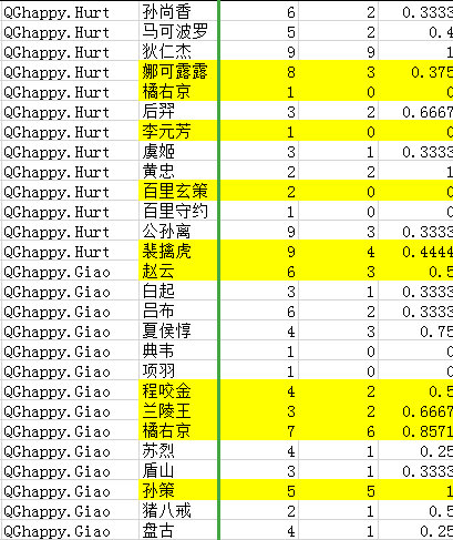 502赛事预测：万众期待QGhappy大战WE