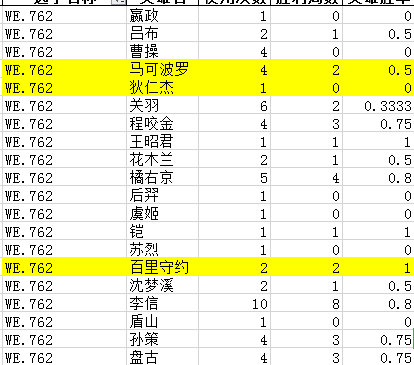 502赛事预测：万众期待QGhappy大战WE