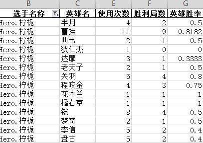 502赛事预测：冤家路窄TS复仇Hero久竞