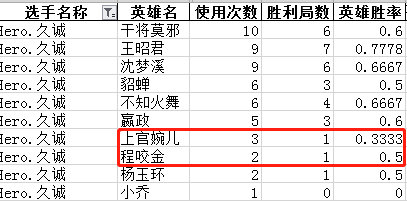 502赛事预测：冤家路窄TS复仇Hero久竞