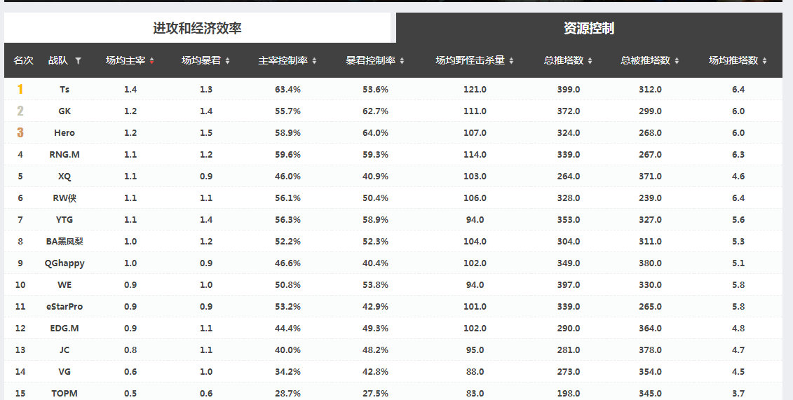 502赛事预测：冤家路窄TS复仇Hero久竞