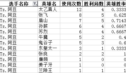 502赛事预测：冤家路窄TS复仇Hero久竞