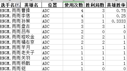 战力巅峰&韧性之王 GK vs RNG.M