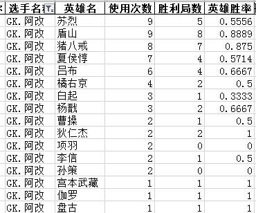 战力巅峰&韧性之王 GK vs RNG.M