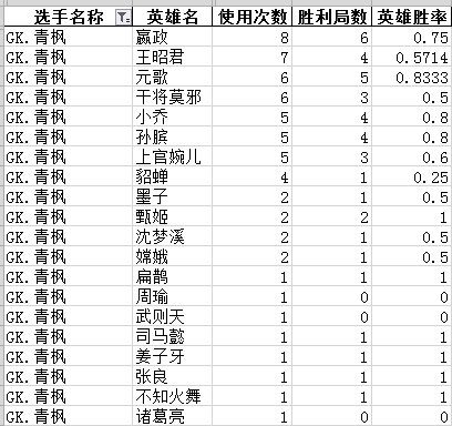 战力巅峰&韧性之王 GK vs RNG.M