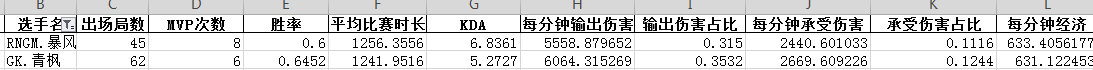 战力巅峰&韧性之王 GK vs RNG.M