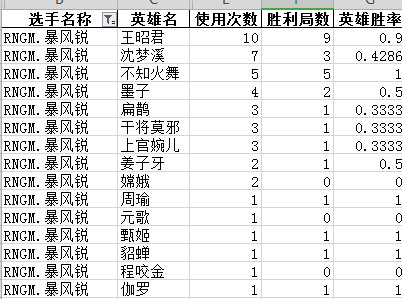 战力巅峰&韧性之王 GK vs RNG.M