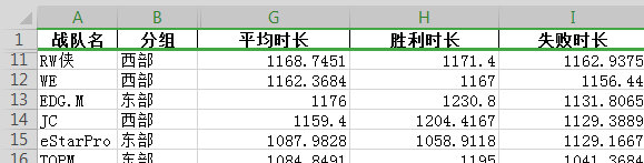 战力巅峰&韧性之王 GK vs RNG.M