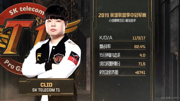 小组赛第五日最佳选手：SKT.Clid