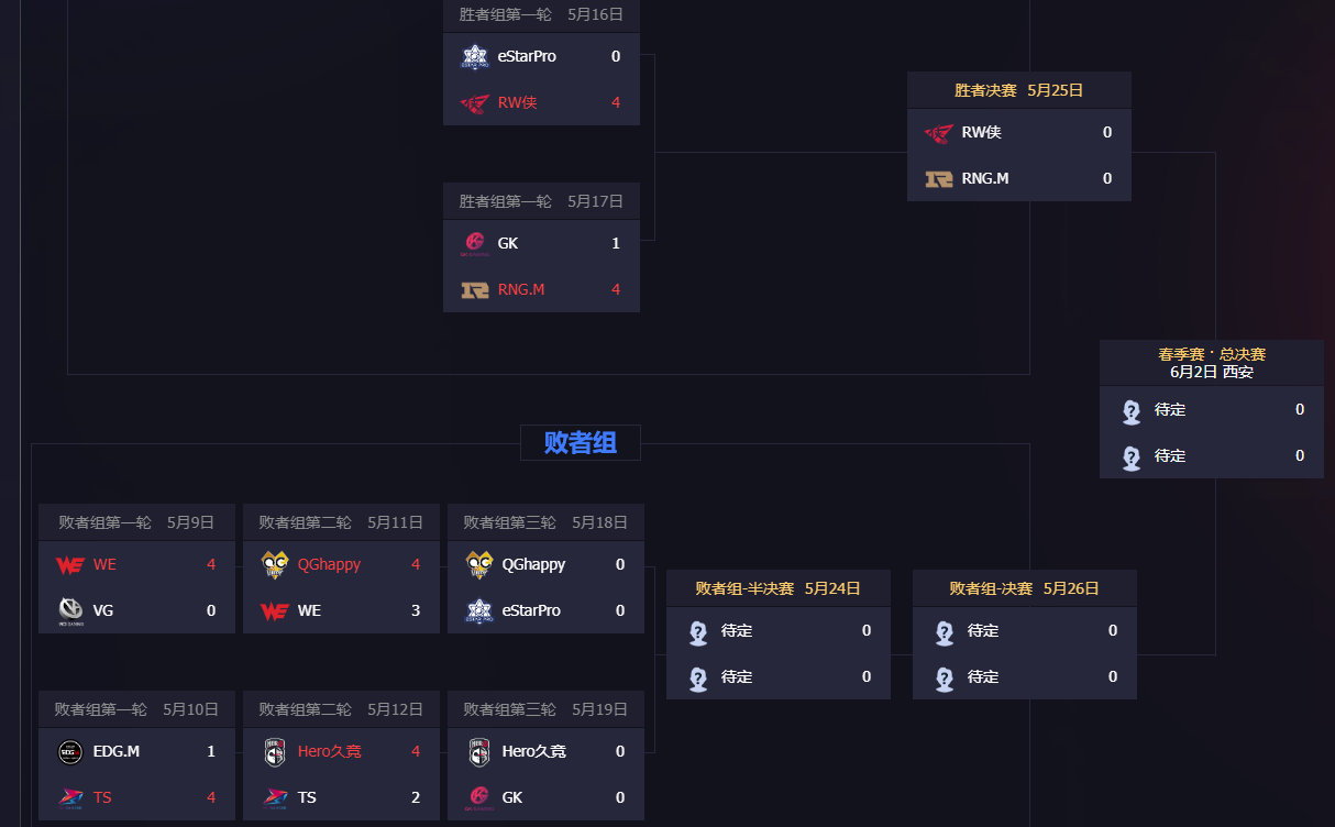 502赛事预测：人气巅峰之战 QG vs ES