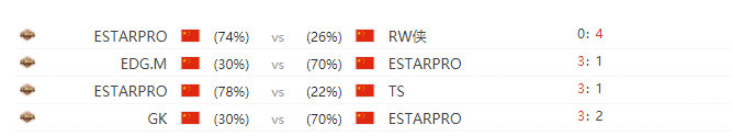 502赛事预测：人气巅峰之战 QG vs ES