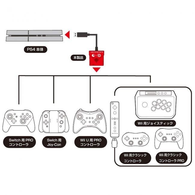 [游戏] 日本公司推出手柄转换器 支持NS/PS4/WiiU等平台