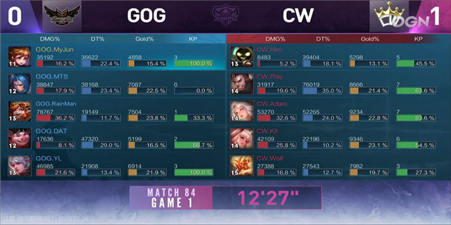 KRKPL战报 CW 3:0 GOG Play典韦暴躁绕后再救世