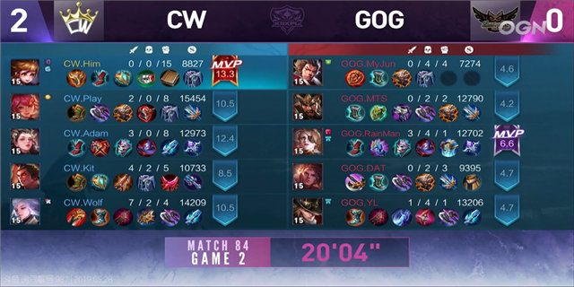 KRKPL战报 CW 3:0 GOG Play典韦暴躁绕后再救世