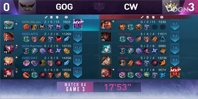 KRKPL战报 CW 3:0 GOG Play典韦暴躁绕后再救世