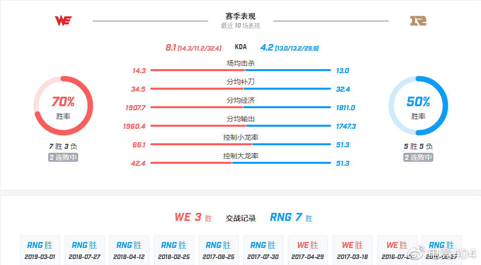 RNG强援加盟实力更胜一筹，狗八教练补齐短板潜力无限