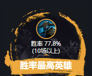 ESL One伯明翰站数据回顾：斯温这下又牛B了！