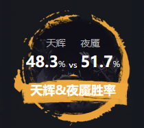 ESL One伯明翰站数据回顾：斯温这下又牛B了！