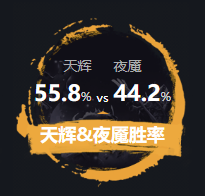 ESL One伯明翰站数据回顾：斯温这下又牛B了！