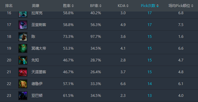 小课堂：电狗米波与A杖骷髅王不得不说的故事