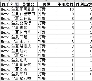 502赛事预测：Hero WE谁将抛下遗憾 冲往世冠