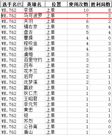 502赛事预测：Hero WE谁将抛下遗憾 冲往世冠