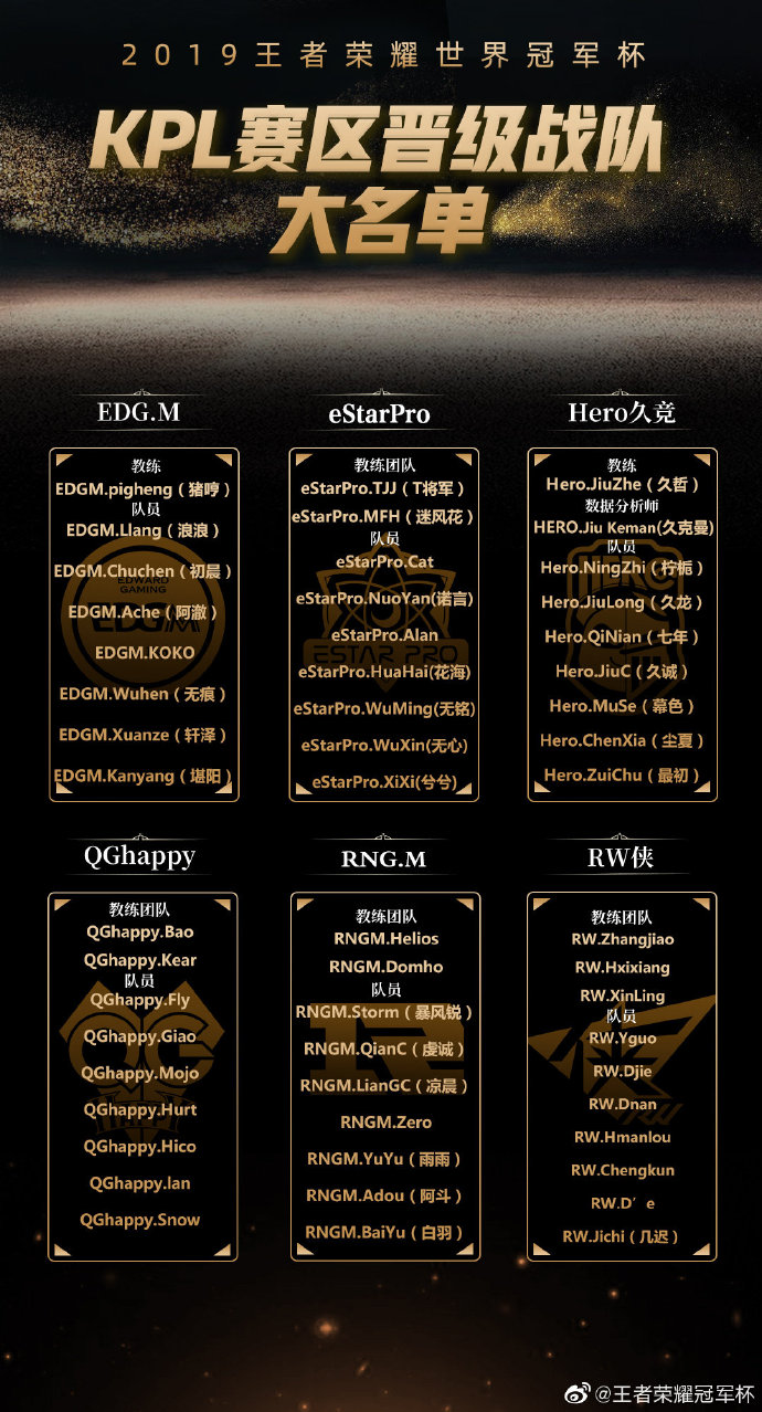 2019世冠KPL赛区战队出征名单出炉