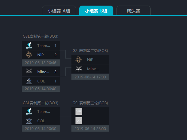 基辅Minor预测：EH再战汉堡喵，天狼星机会渺茫