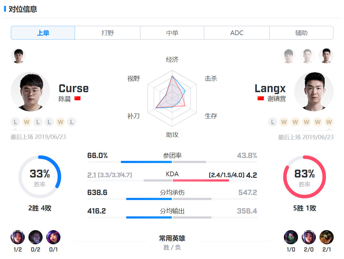 404赛事预测：RNG vs OMG 实力压制，多点制胜