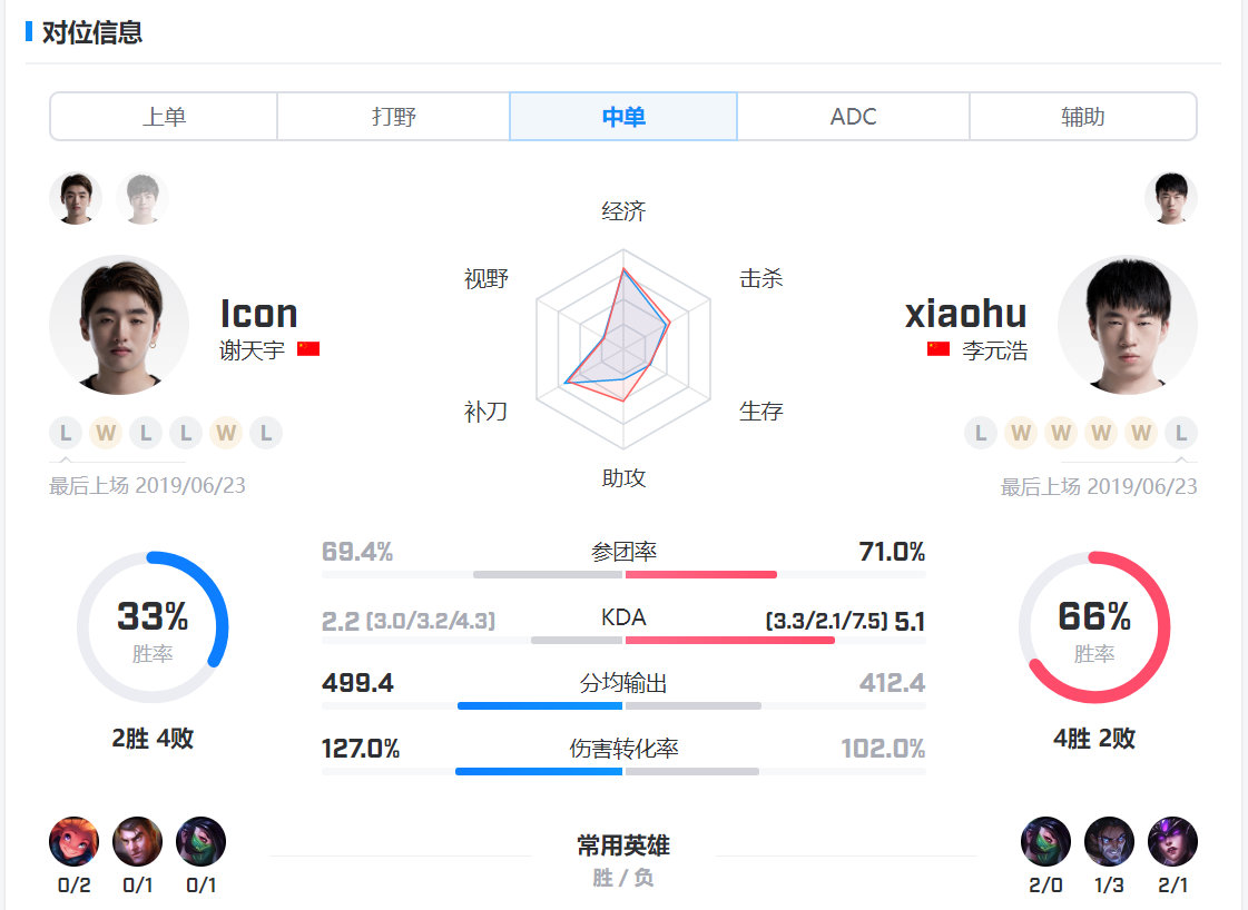 404赛事预测：RNG vs OMG 实力压制，多点制胜