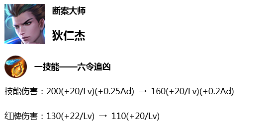 7月2日体验服停机更新公告：达摩被增强 米莱狄遭削弱