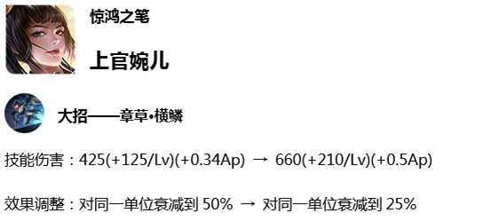 7月2日体验服停机更新公告：达摩被增强 米莱狄遭削弱