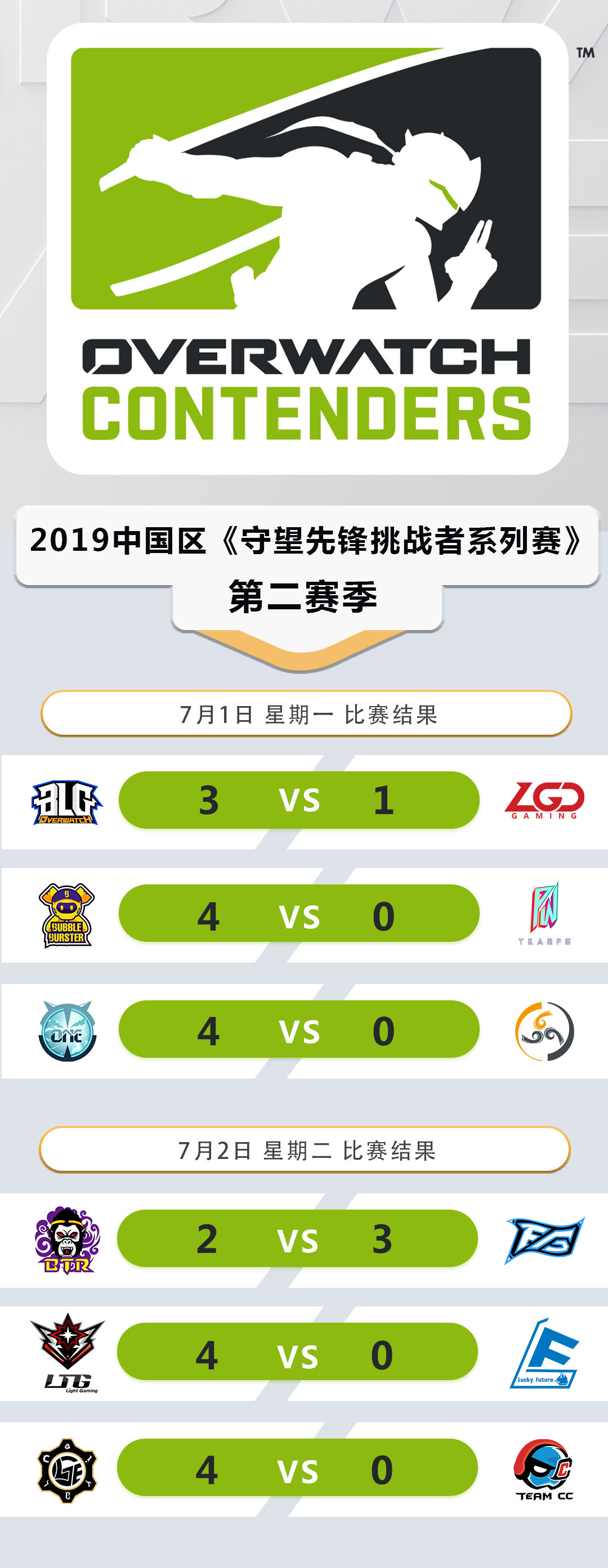 [CNOC]S2第一周：LGE4:0CC LTG 4:0 LF