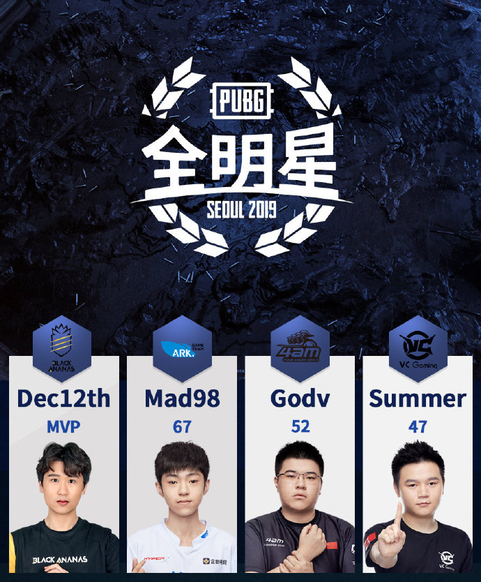 PCL全明星赛名单：Dec12th，Godv，Mad98，Summer