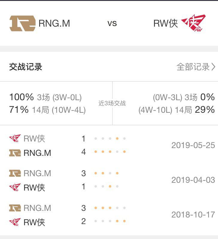 rw侠来势汹汹欲复仇rngm，rngm对rw侠全胜战绩恐怕不保