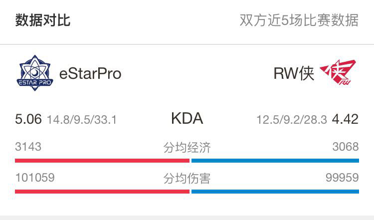 复仇之战，a组头名之争——RW侠对estar pro，小组赛的压轴闭幕式