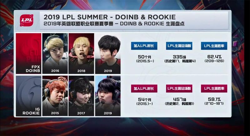 官方发布Doinb&Rooike LPL赛场生涯盘点