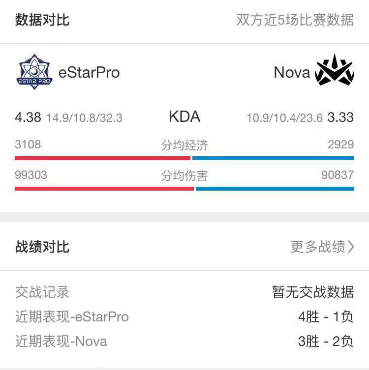 Nova战队对战Estar Pro 神仙打架是全军覆没还是留有悬念