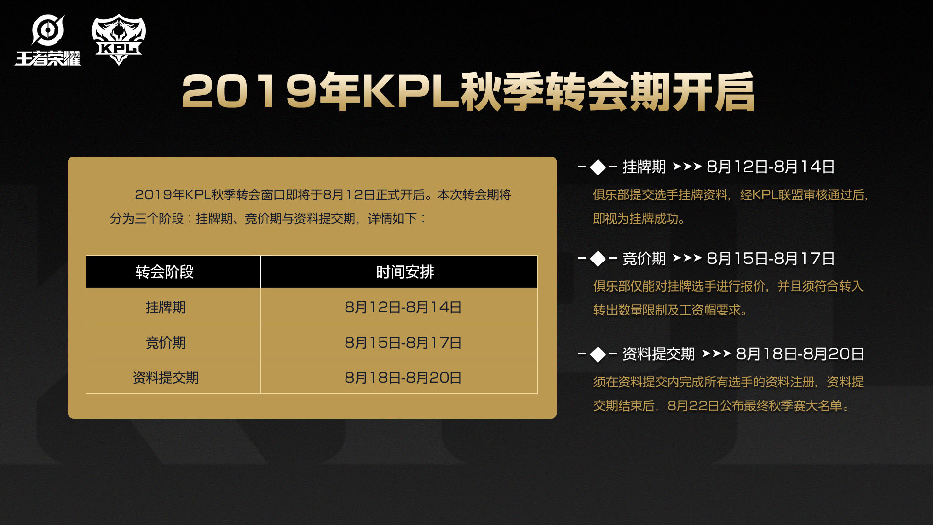 2019年KPL秋季转会期：名单将于8月22日公布