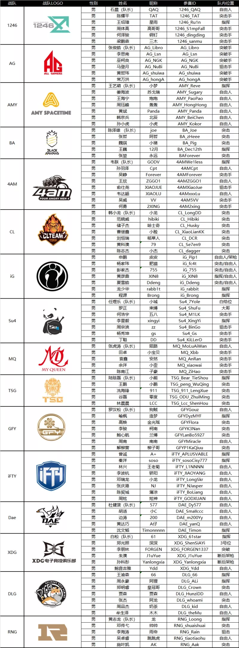 PCL夏季赛选手名单公布 - 米拉玛赛区