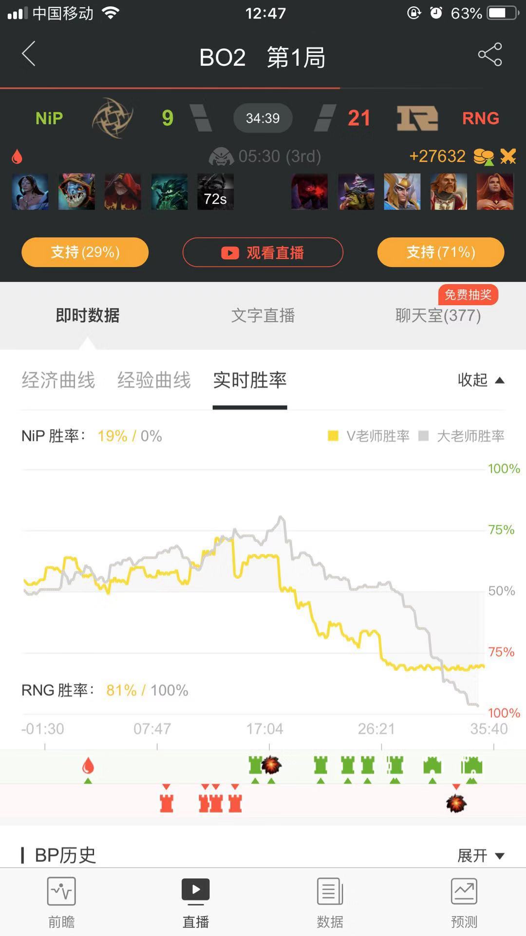 B组垫底“争夺战”，RNG 2-0战胜NIP得以喘息