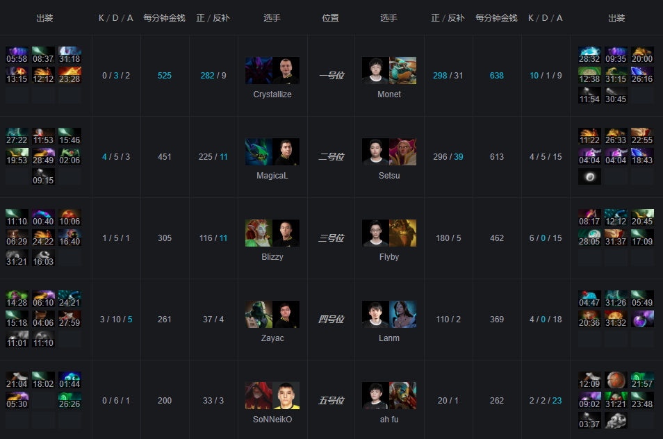 慢热RNG找回状态，2-0轻取NAVI再拿两分