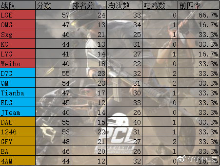 [PCL第一周周中赛] 三大赛区首秀复盘