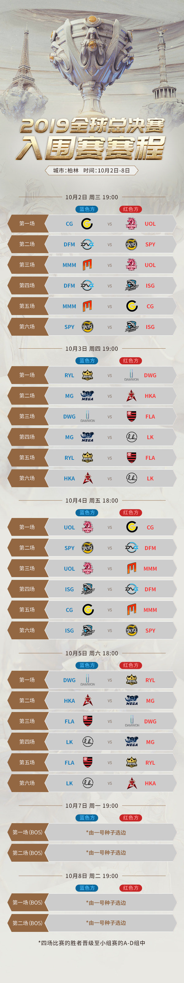 全球总决赛入围赛及小组赛赛程出炉：小组赛揭幕战FNC vs SKT