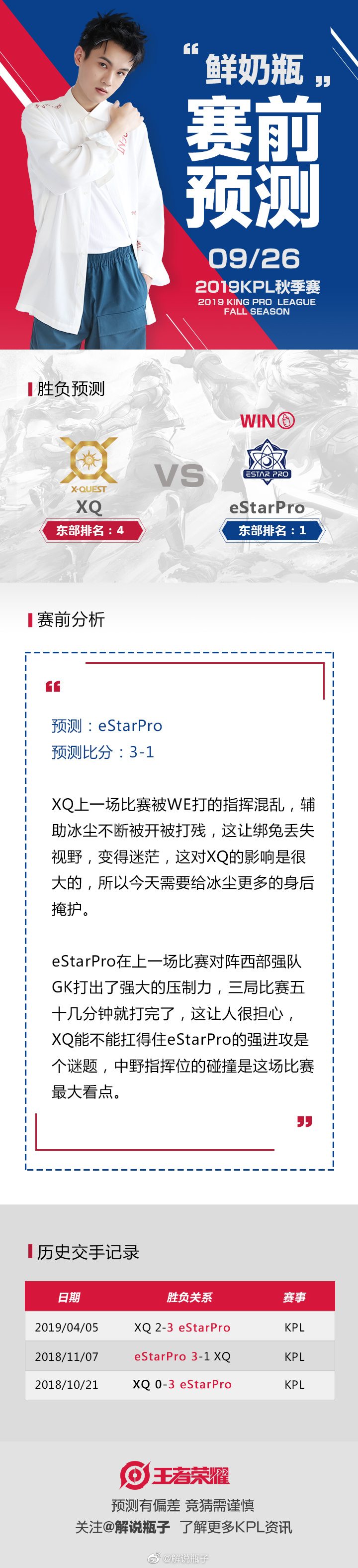 瓶子预测KPL：eStarPro、DYG.JC会取得胜利