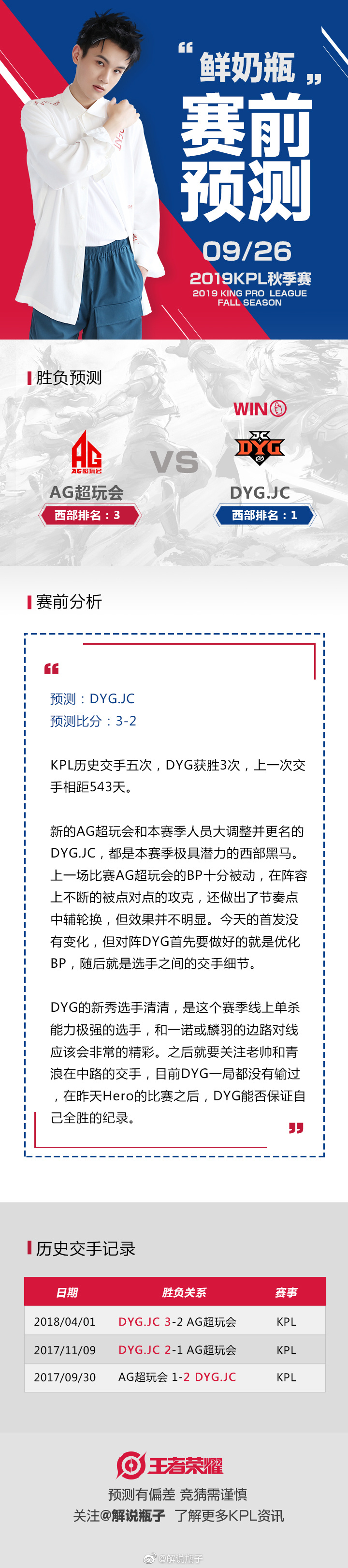 瓶子预测KPL：eStarPro、DYG.JC会取得胜利