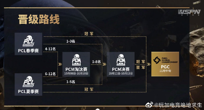 PCM具体赛程与参赛队伍公布：10月8日节后再战