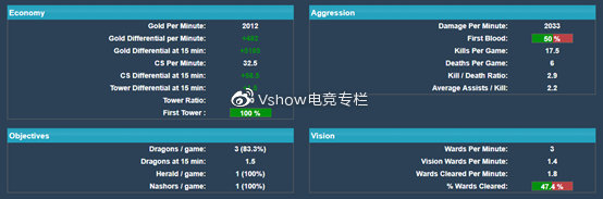 S9世界总决赛入围赛10月4号比赛分析SPY VS DFM