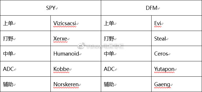 S9世界总决赛入围赛10月4号比赛分析SPY VS DFM